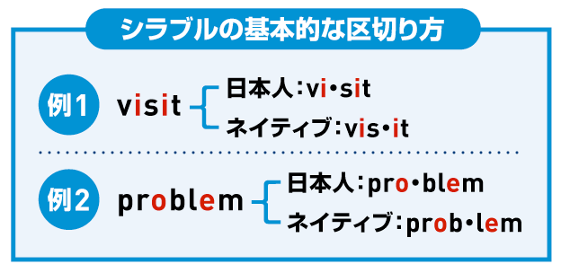 国際英語バイリンガル道場 オンライン体験コンサル 英語道場lpサイト